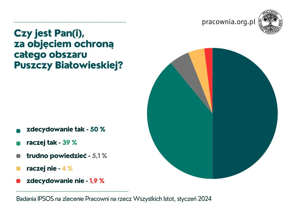 2024-03-04-Badania-IPSOS-2024-Pracownia