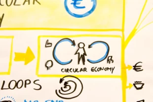 flickr.com/photos/plan_c_innovatienetwerk/11227183055